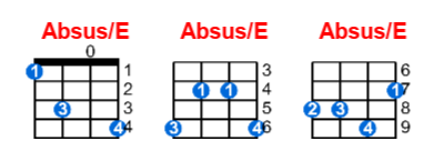 Absus/E ukulele chord charts/diagrams with finger positions and variations