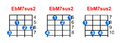 EbM7sus2 ukulele chord charts/diagrams with finger positions and variations