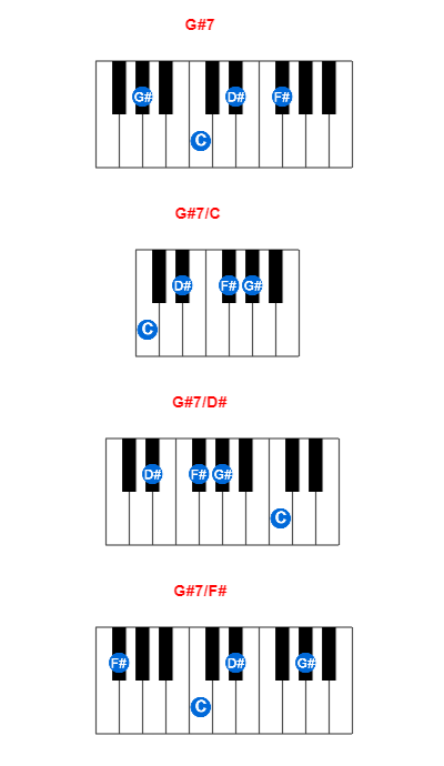 G#7 piano chord charts/diagrams and inversions