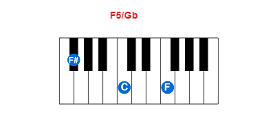 F5/Gb piano chord charts/diagrams and inversions