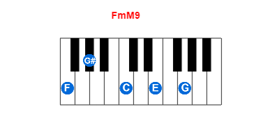 FmM9 piano chord charts/diagrams and inversions