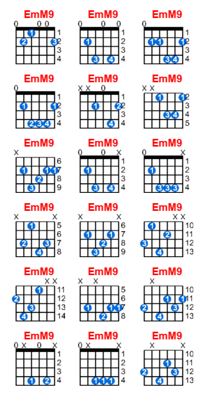 EmM9 guitar chord charts/diagrams with finger positions and variations