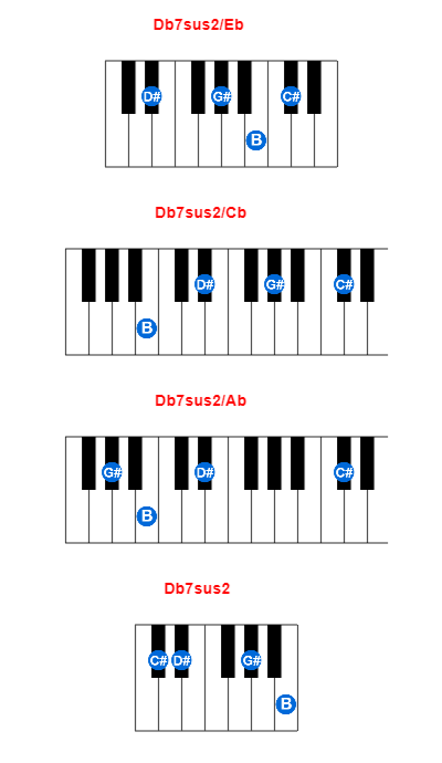 Db7sus2/Eb piano chord charts/diagrams and inversions