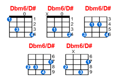 Dbm6/D# ukulele chord charts/diagrams with finger positions and variations