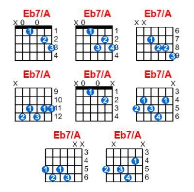 Eb7/A guitar chord charts/diagrams with finger positions and variations