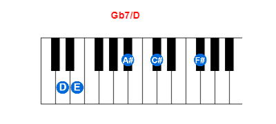 Gb7/D piano chord charts/diagrams and inversions