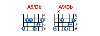 A9/Db guitar chord charts/diagrams with finger positions and variations