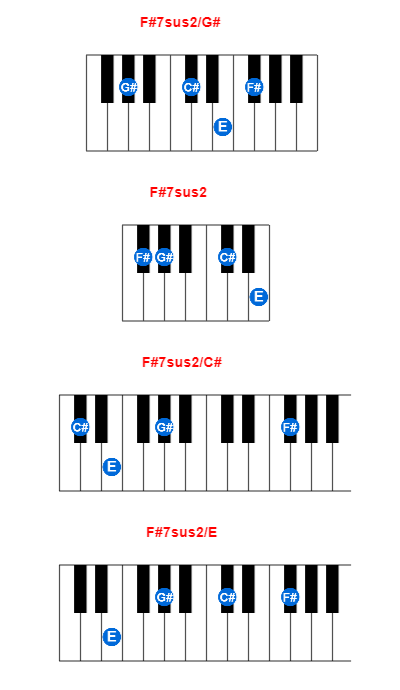 F#7sus2/G# piano chord charts/diagrams and inversions