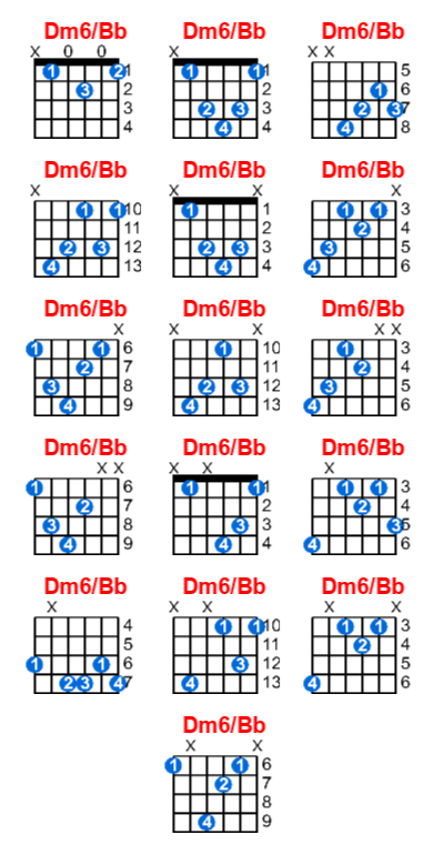 Dm6/Bb guitar chord charts/diagrams with finger positions and variations