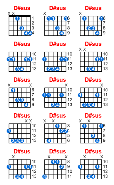D#sus guitar chord charts/diagrams with finger positions and variations