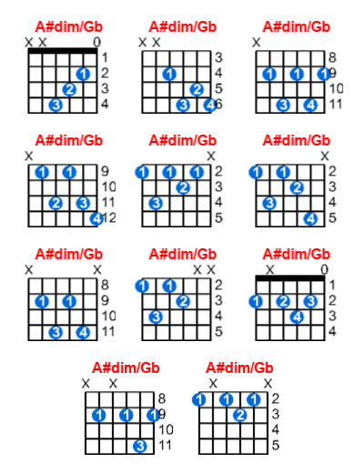 A#dim/Gb guitar chord charts/diagrams with finger positions and variations