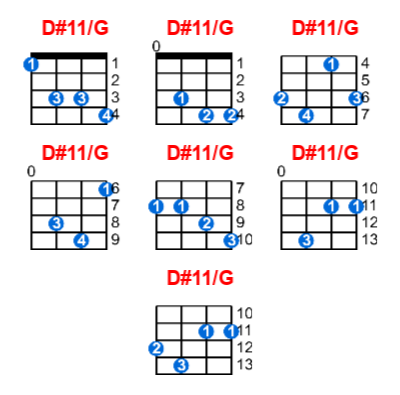 D#11/G ukulele chord charts/diagrams with finger positions and variations