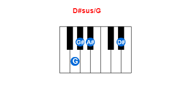 D#sus/G piano chord charts/diagrams and inversions