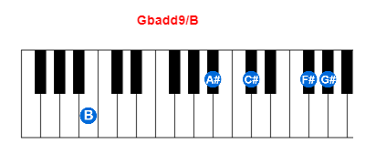 Gbadd9/B piano chord charts/diagrams and inversions