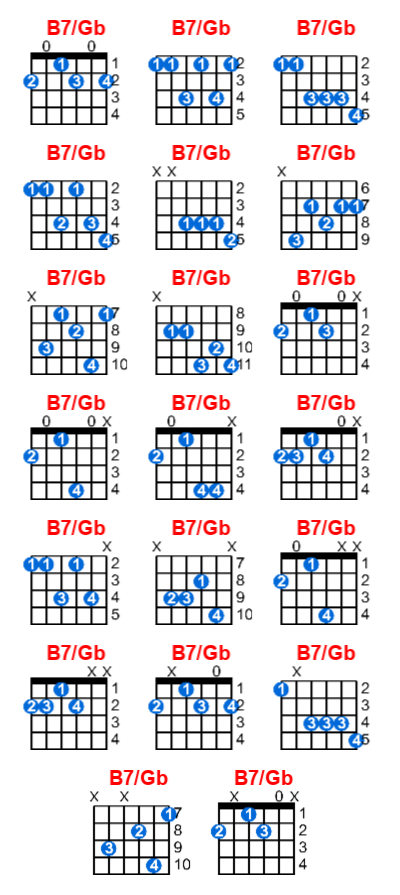 B7/Gb guitar chord charts/diagrams with finger positions and variations