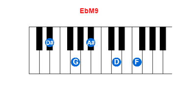 EbM9 piano chord charts/diagrams and inversions