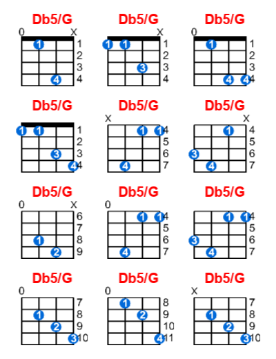 Db5/G ukulele chord charts/diagrams with finger positions and variations
