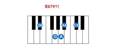 Eb7#11 piano chord charts/diagrams and inversions