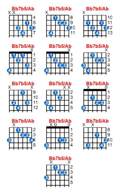 Bb7b5/Ab guitar chord charts/diagrams with finger positions and variations