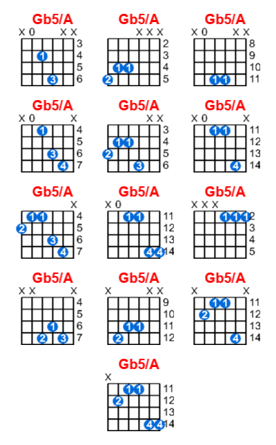 Gb5/A guitar chord charts/diagrams with finger positions and variations