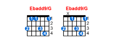 Ebadd9/G guitar chord charts/diagrams with finger positions and variations