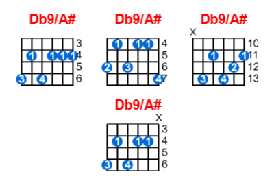 Db9/A# guitar chord charts/diagrams with finger positions and variations