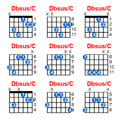 Dbsus/C guitar chord charts/diagrams with finger positions and variations