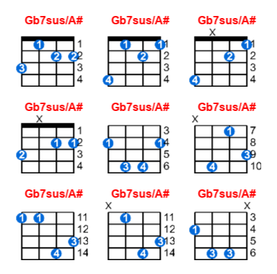 Gb7sus/A# ukulele chord charts/diagrams with finger positions and variations