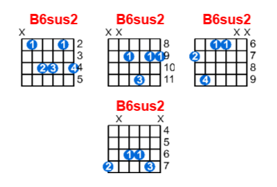 B6sus2 guitar chord charts/diagrams with finger positions and variations