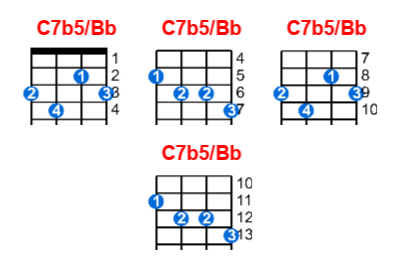 C7b5/Bb ukulele chord charts/diagrams with finger positions and variations