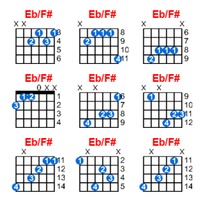 Eb/F# guitar chord charts/diagrams with finger positions and variations