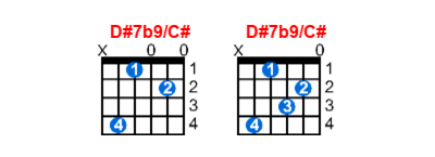 D#7b9/C# guitar chord charts/diagrams with finger positions and variations