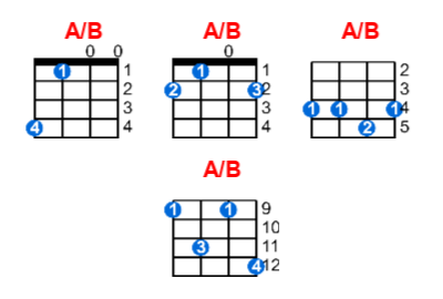 A/B ukulele chord charts/diagrams with finger positions and variations