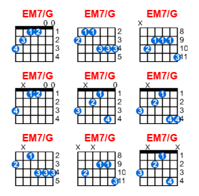 EM7/G guitar chord charts/diagrams with finger positions and variations