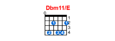 Dbm11/E guitar chord charts/diagrams with finger positions and variations