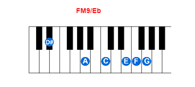 FM9/Eb piano chord charts/diagrams and inversions