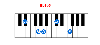 Eb9b5 piano chord charts/diagrams and inversions