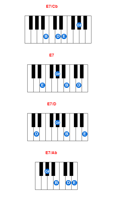 E7/Cb piano chord charts/diagrams and inversions