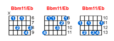 Bbm11/Eb guitar chord charts/diagrams with finger positions and variations
