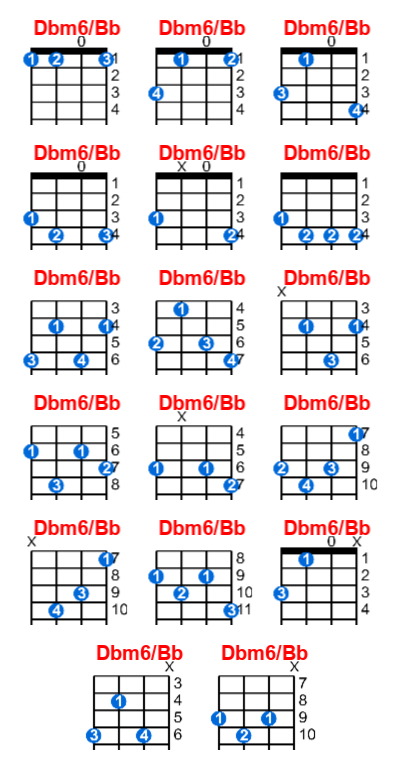 Dbm6/Bb ukulele chord charts/diagrams with finger positions and variations