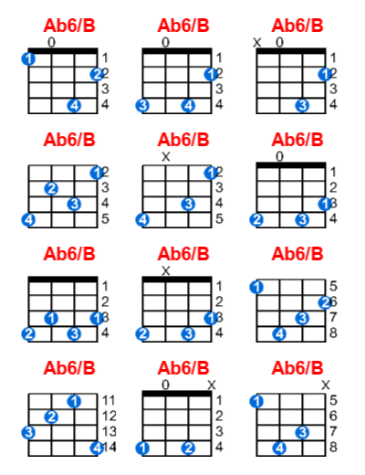Ab6/B ukulele chord charts/diagrams with finger positions and variations