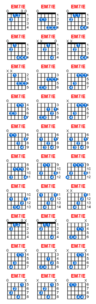 EM7/E guitar chord charts/diagrams with finger positions and variations
