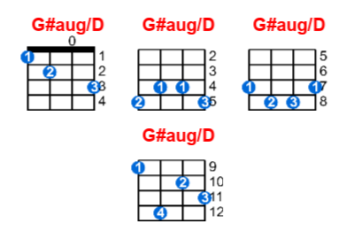 G Aug D Ukulele Chord Meta Chords