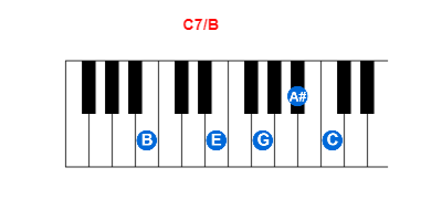 C7/B piano chord charts/diagrams and inversions