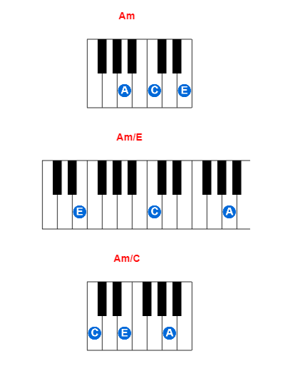 Am piano chord charts/diagrams and inversions