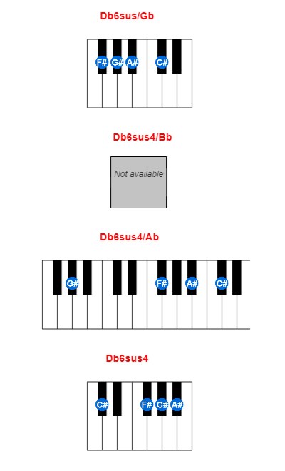 Db6sus/Gb piano chord charts/diagrams and inversions