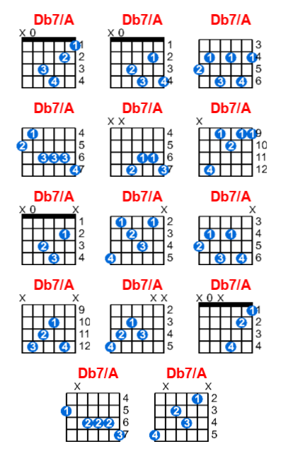 Db7/A guitar chord charts/diagrams with finger positions and variations