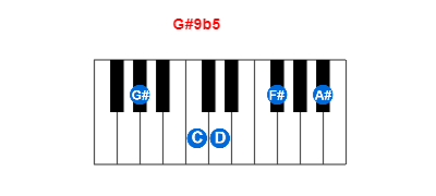 G#9b5 piano chord charts/diagrams and inversions
