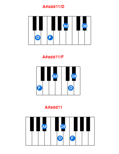 A#add11/D piano chord charts/diagrams and inversions