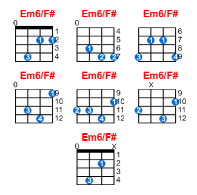 Em6/F# ukulele chord charts/diagrams with finger positions and variations